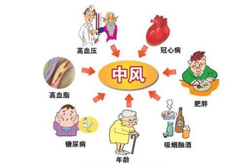 经颅磁刺激仪有效吗|人为什么会突然脑中风?