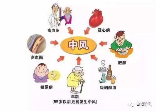 经颅磁刺激仪家用的_中风后遗症有哪些症状