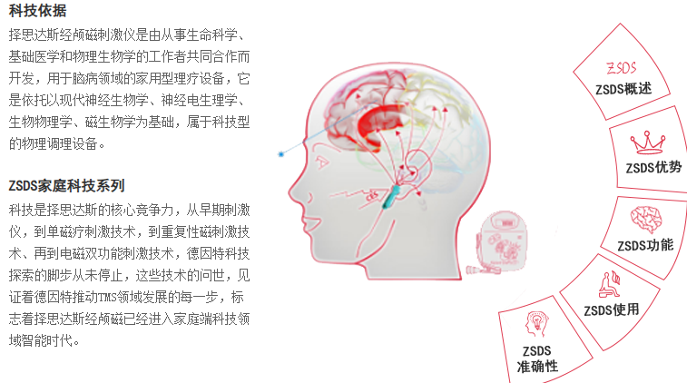 择思达斯经颅磁一共有几种款式?