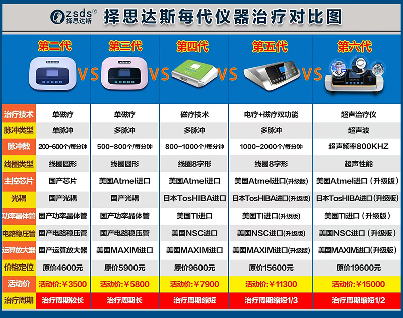 经颅磁——南京择思达斯品牌经颅磁刺激仪